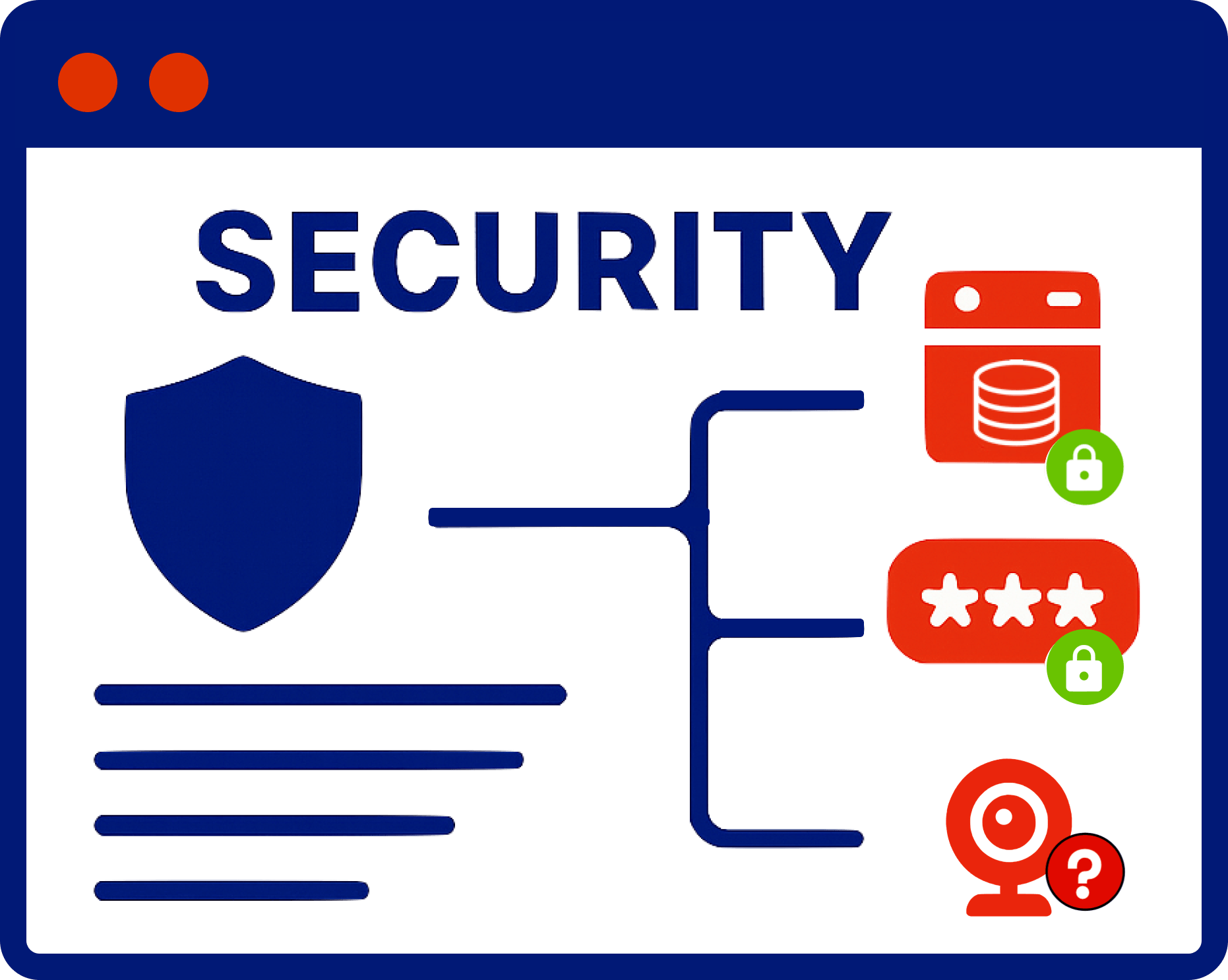 Existing Security Gaps